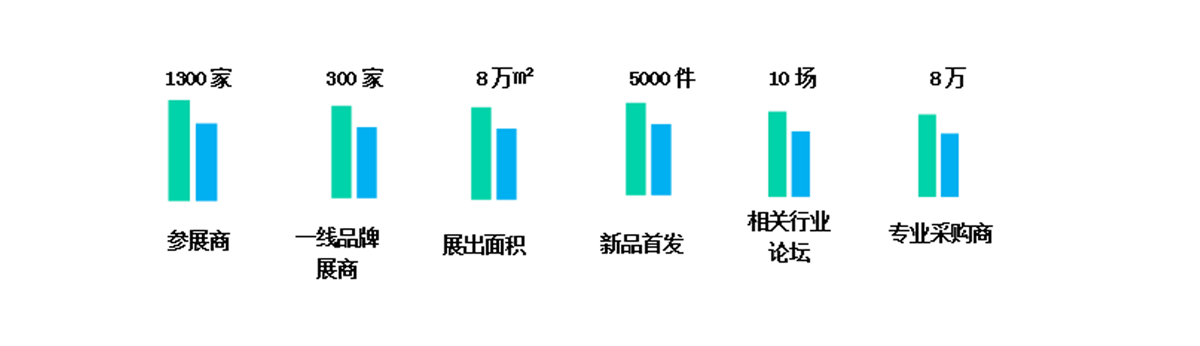 食品加工包裝和包裝機械展覽會，食品加工及包裝設備 