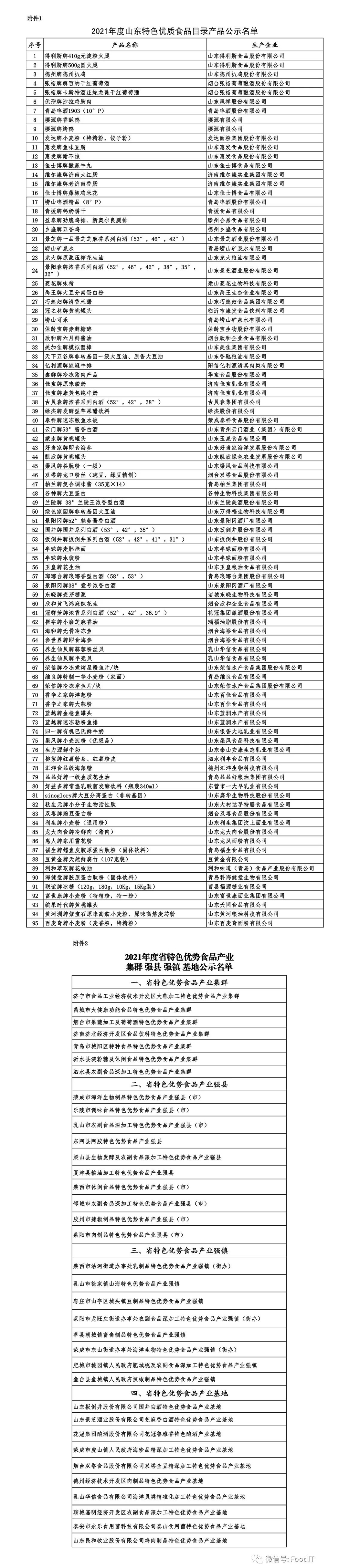 青島藍博食品機械展5.27-29日紅島國際會議展覽中心舉辦，2021年山東逐步形成新的食品集群發展模式，藍博食品機械展