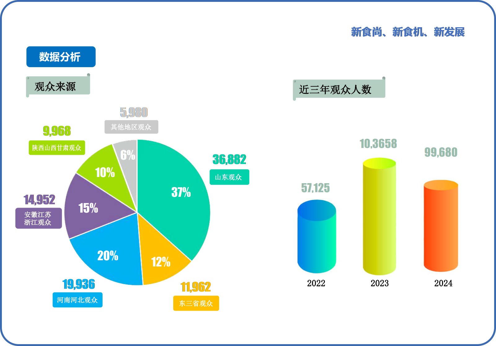 藍博食品機械展