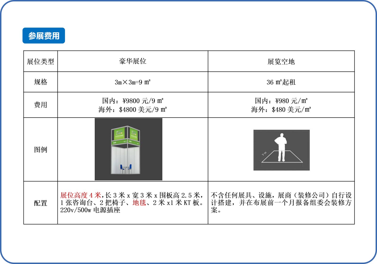 藍博食品機械展