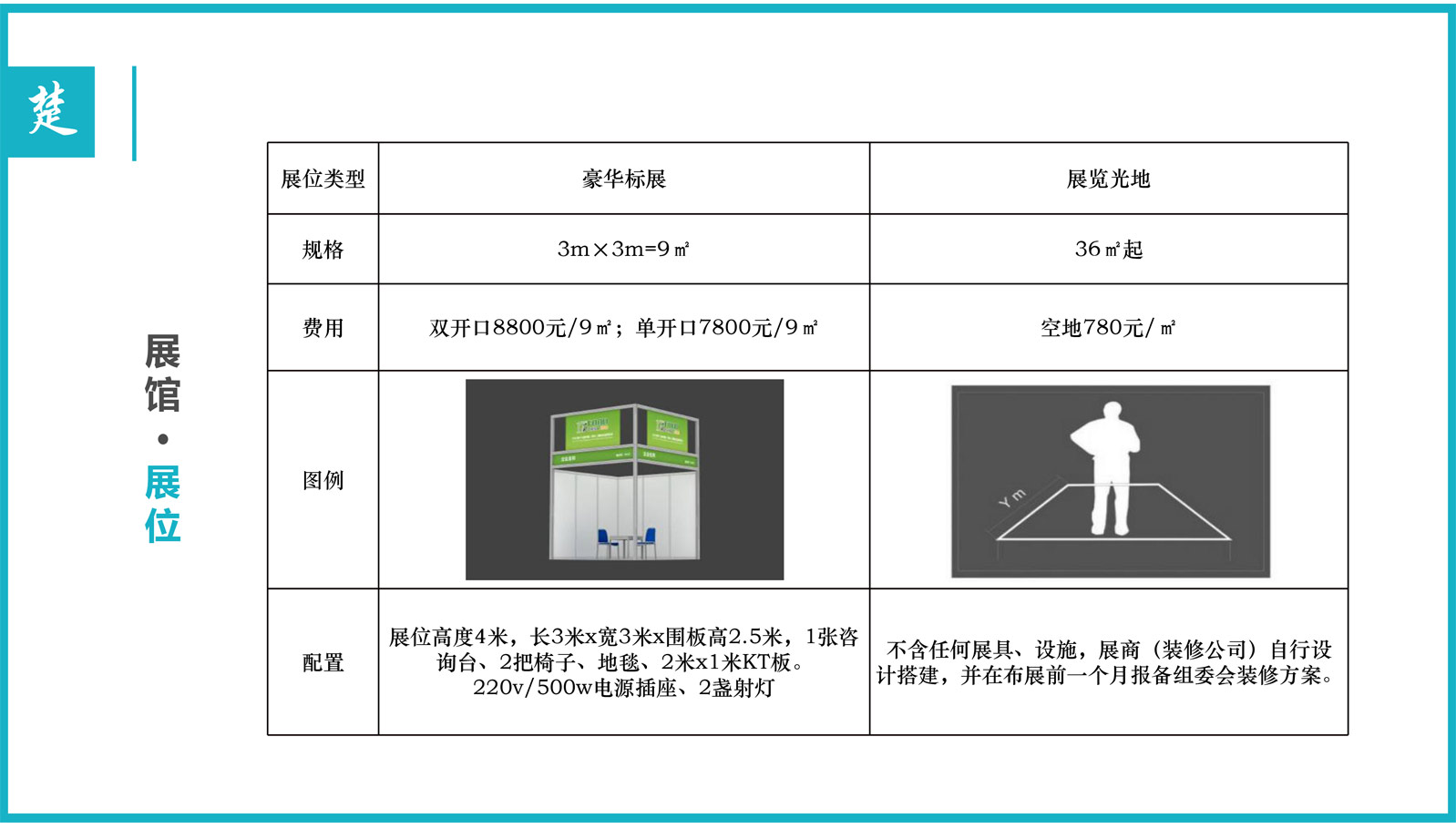 藍博食品機械展